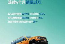 北京越野7月销量12714台！同比增长63%！-深圳汽车网