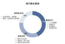 无人驾驶系列之四：私家车向“专属移动空间”进化，市场前景广阔-深圳汽车网