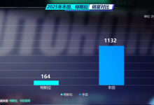 硬核拆解特斯拉1.6万亿美元市值-深圳汽车网