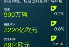 营业利润89亿欧元/交付约900万辆新车 大众汽车集团2025年财报-深圳汽车网